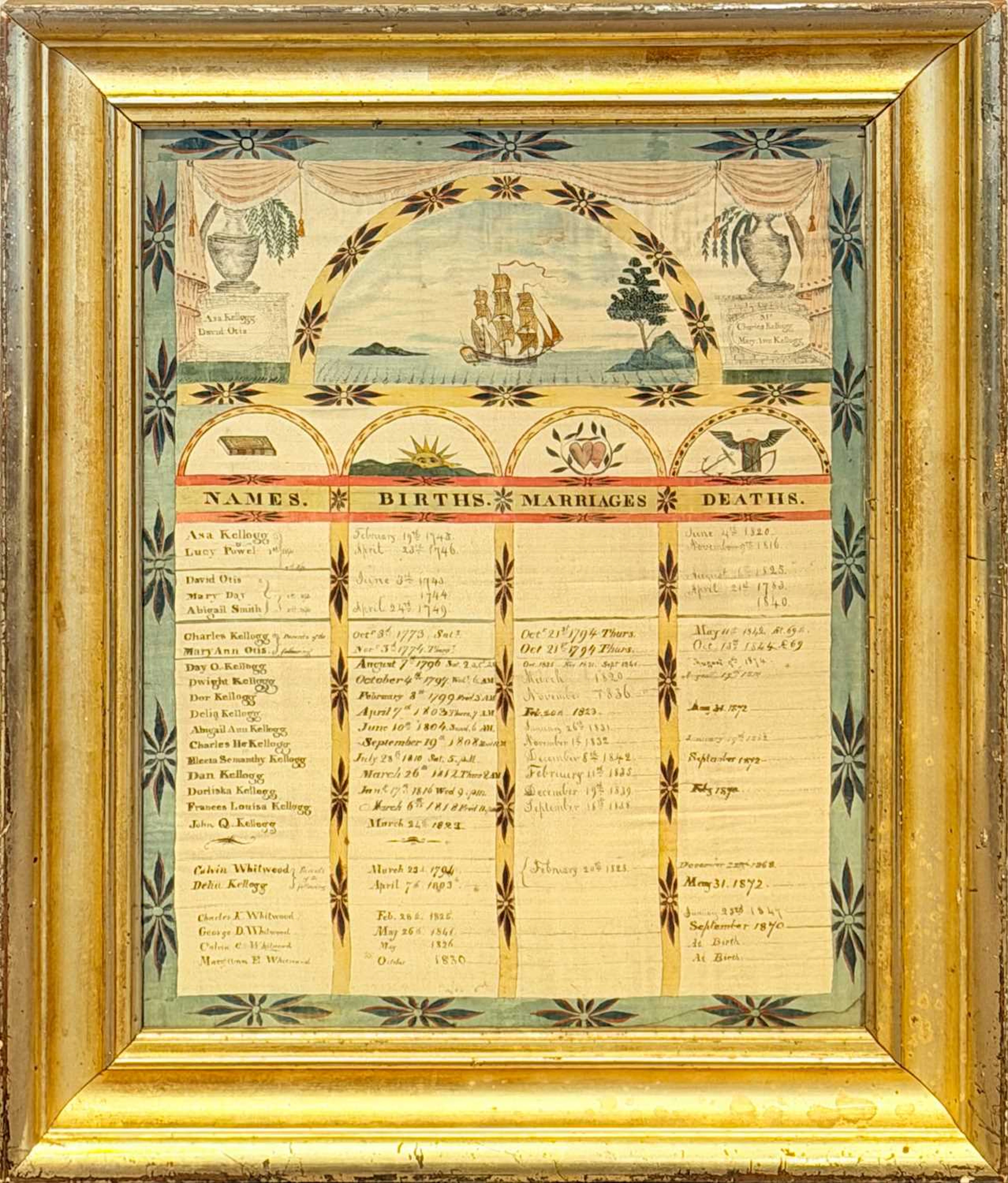 Watercolor, Pen and Ink on Silk Kellogg Family Record