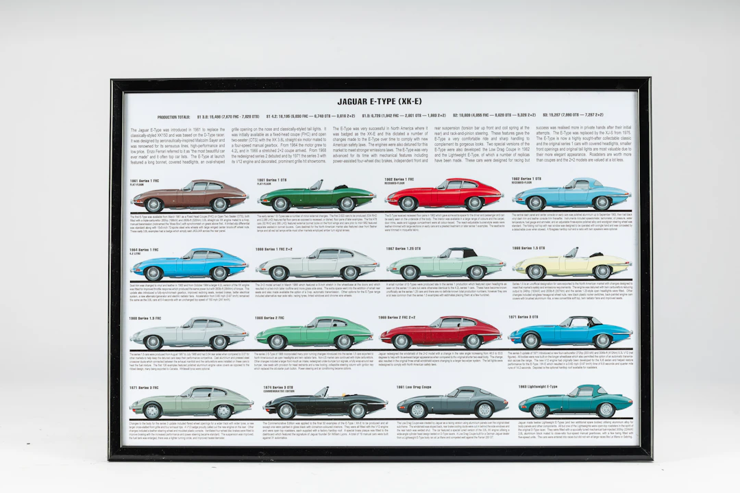 Automotive profiles – Posters No reserve