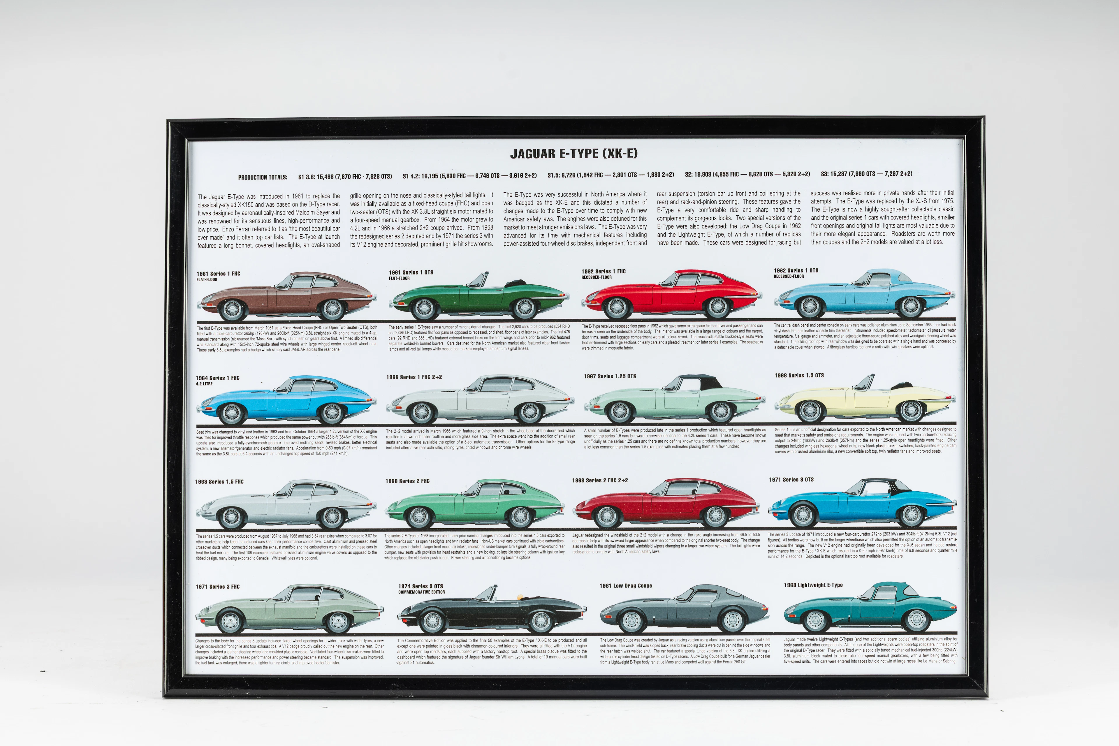 Automotive profiles – Posters No reserve