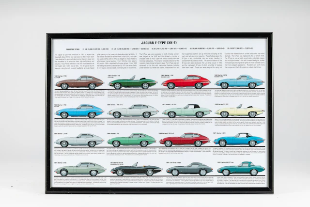 Automotive profiles – Posters No reserve