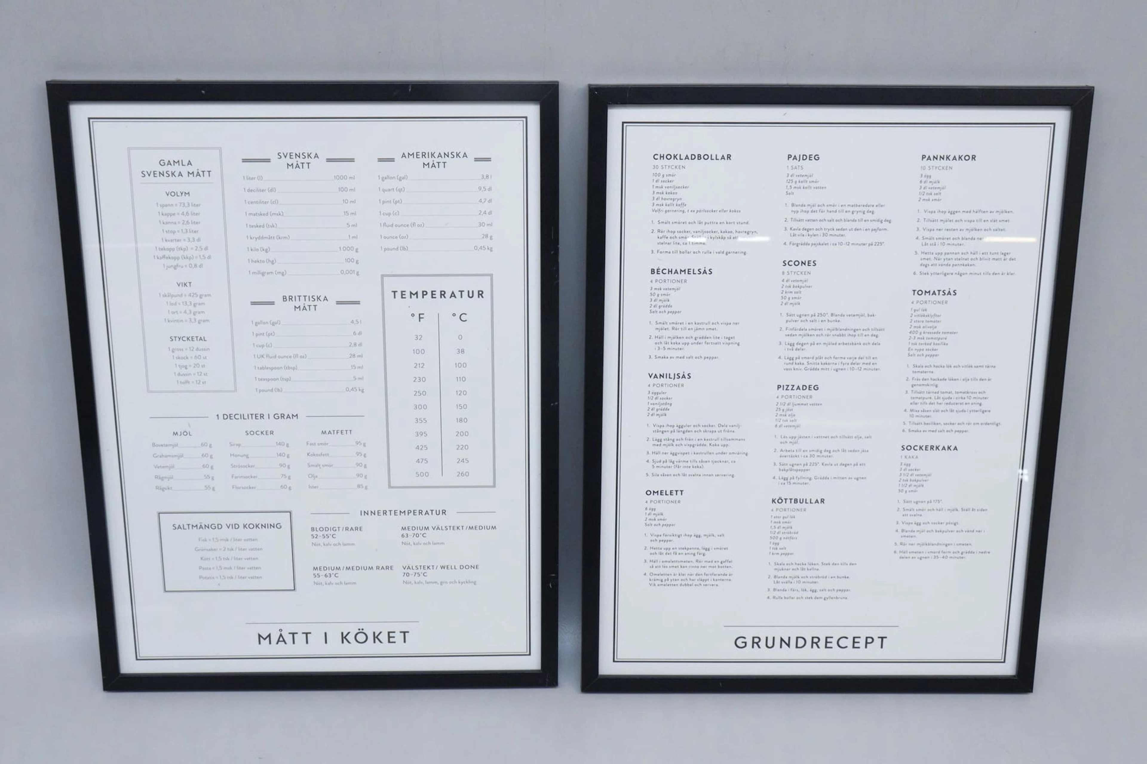 Kökstavlor med grundrecept och mått i köket