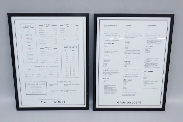Kökstavlor med grundrecept och mått i köket