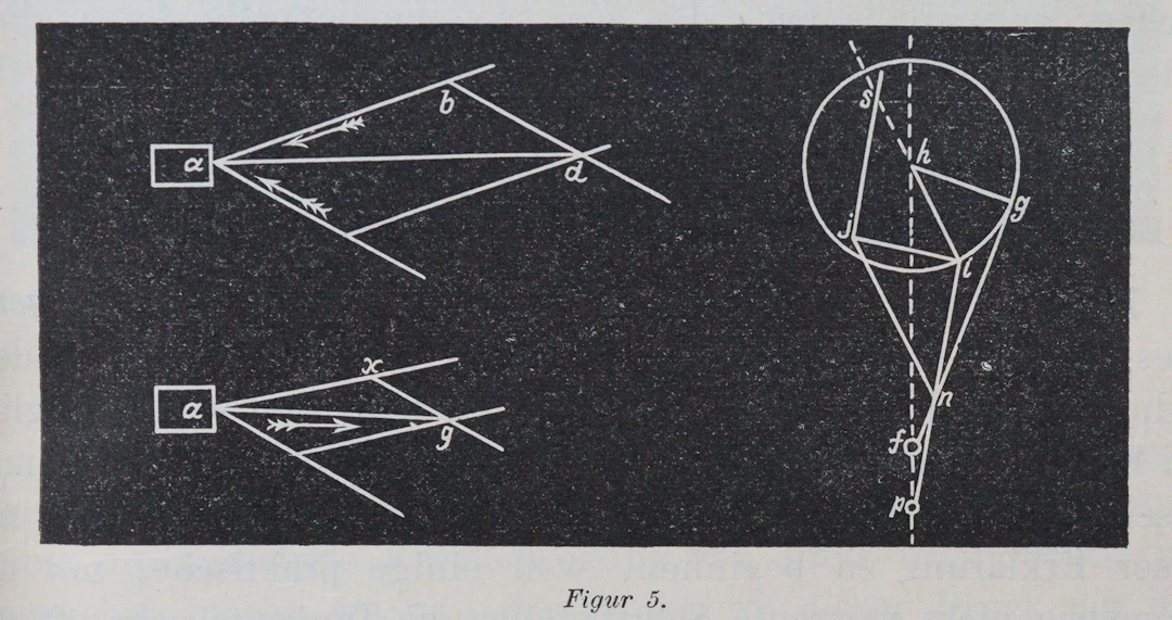 Saunier,C. Lehrbuch der Uhrmacherei in Theorie und Praxis. 2. Aufl.