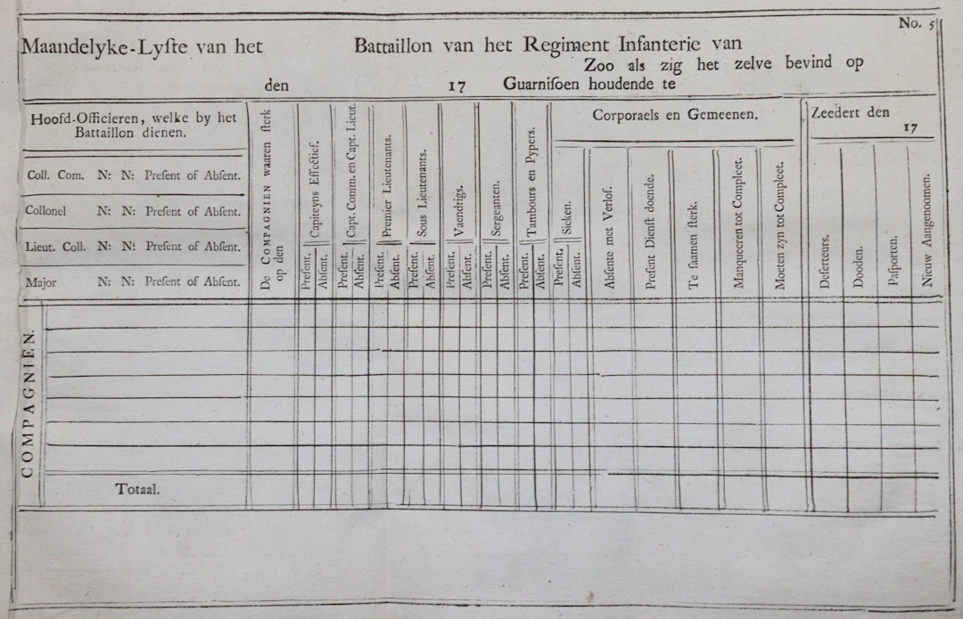 Reglement en genereale Ordres voor de Regimenten Infanterie van den