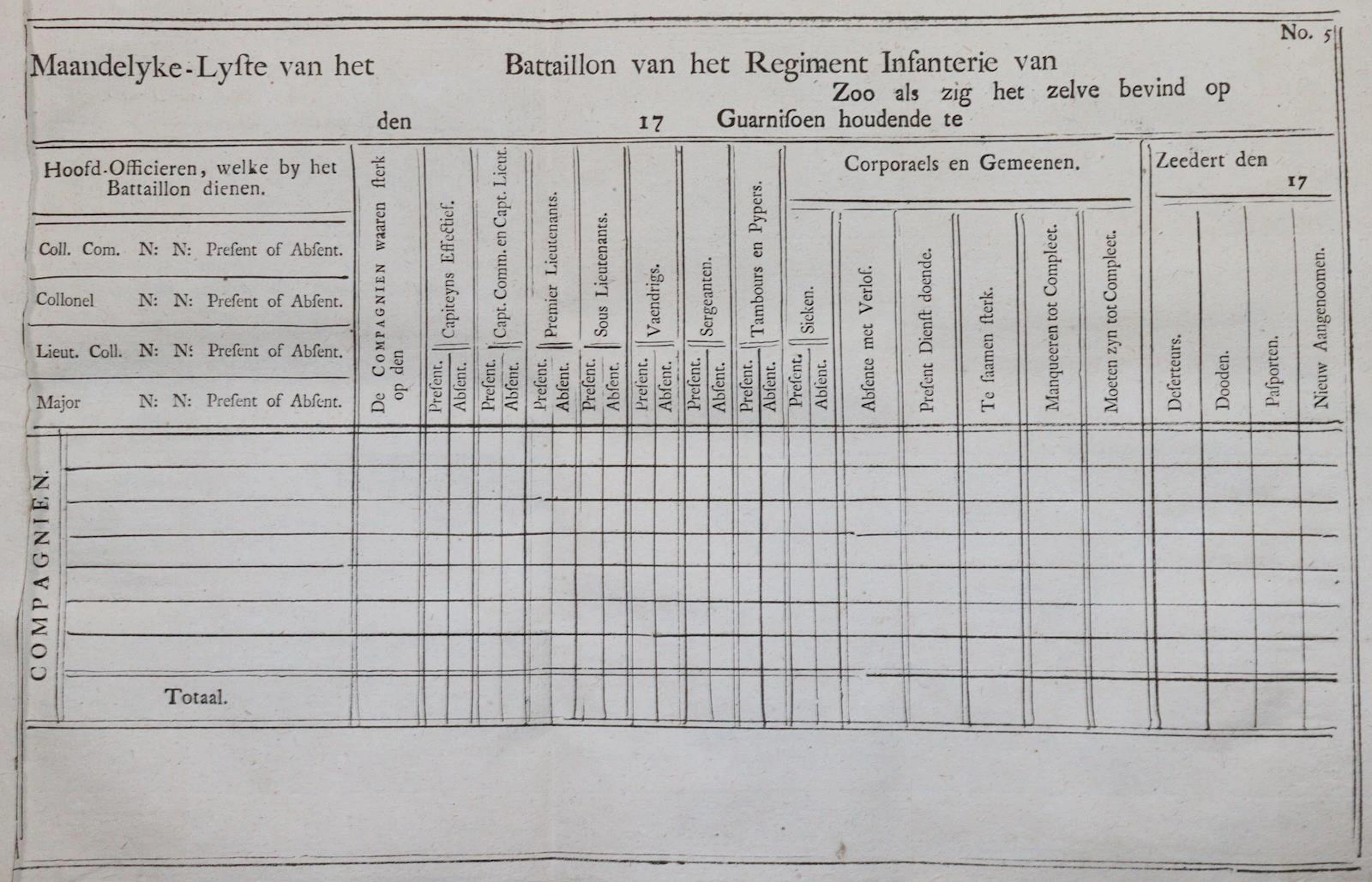 Reglement en genereale Ordres voor de Regimenten Infanterie van den