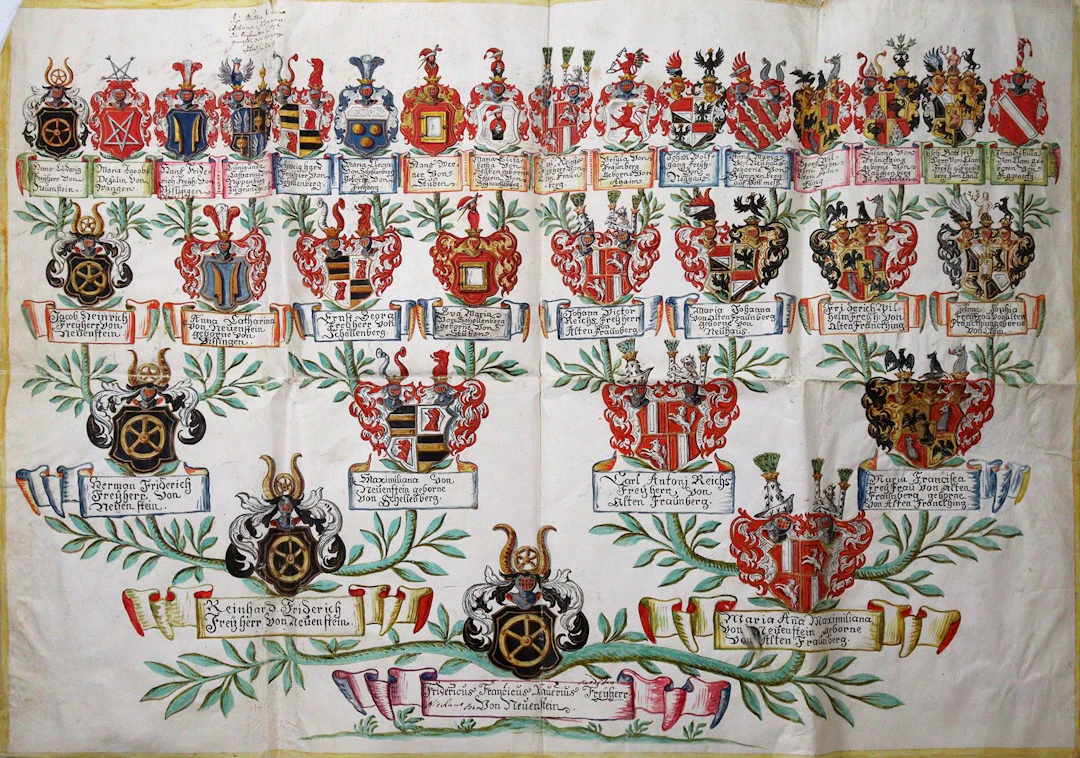 Neuenstein. Stammbaum des Freiherrn Friedrich Franz Xaver von Neuenstein.