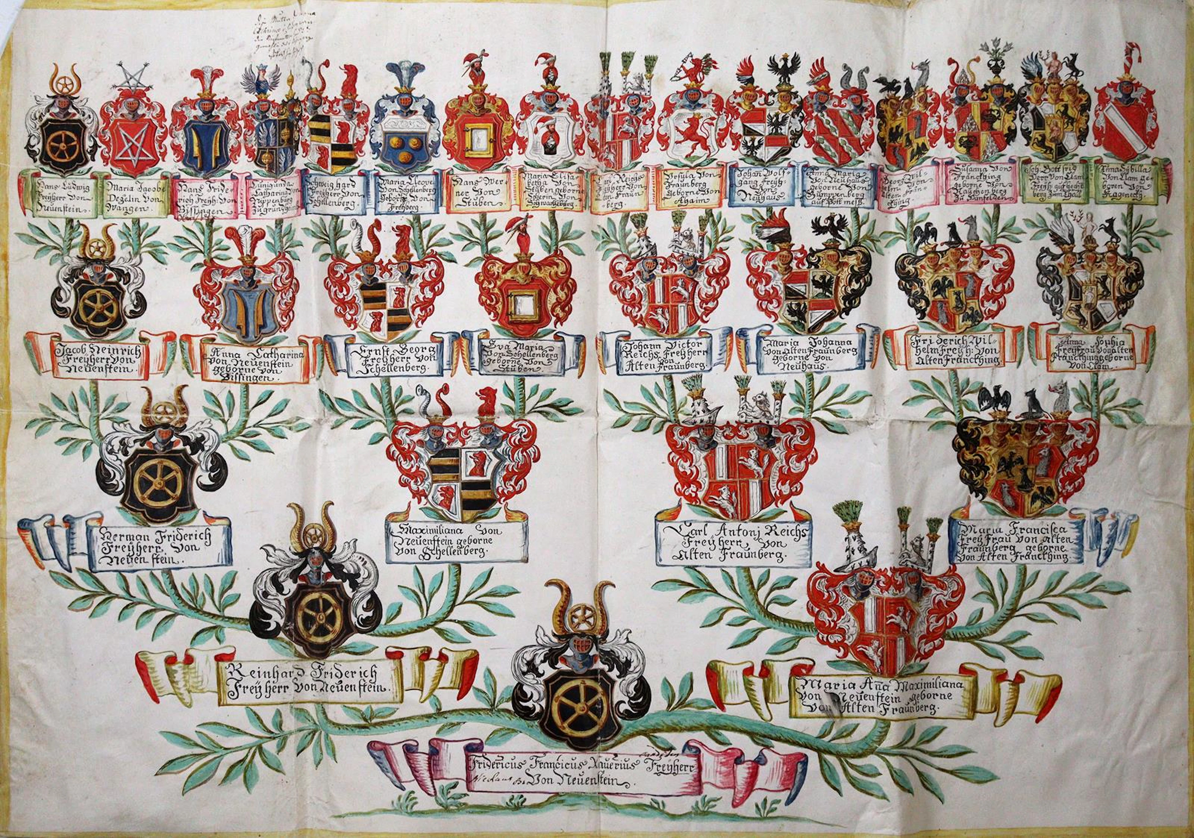 Neuenstein. Stammbaum des Freiherrn Friedrich Franz Xaver von Neuenstein.